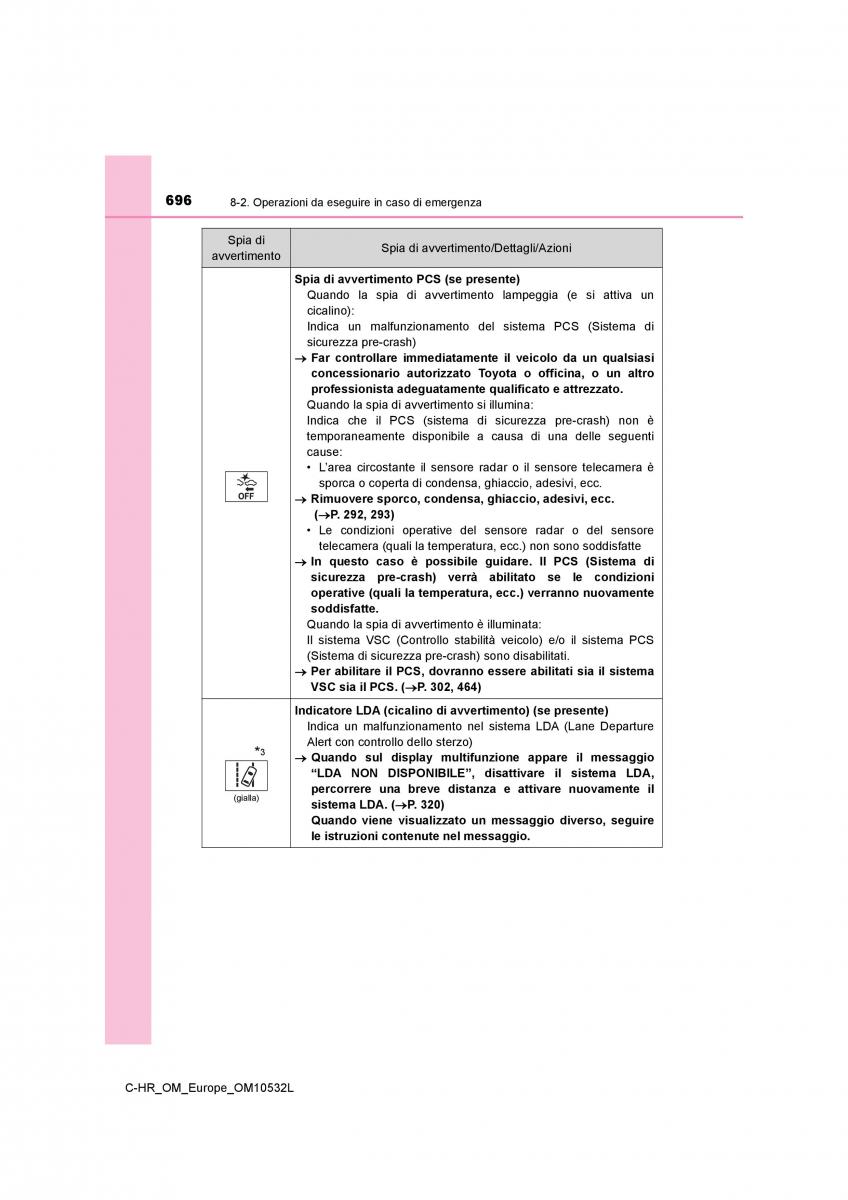 Toyota C HR manuale del proprietario / page 696