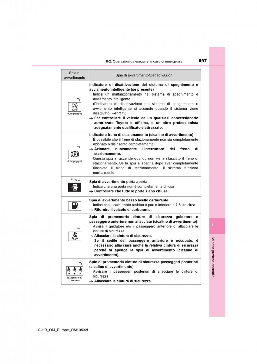 Toyota C HR manuale del proprietario / page 697