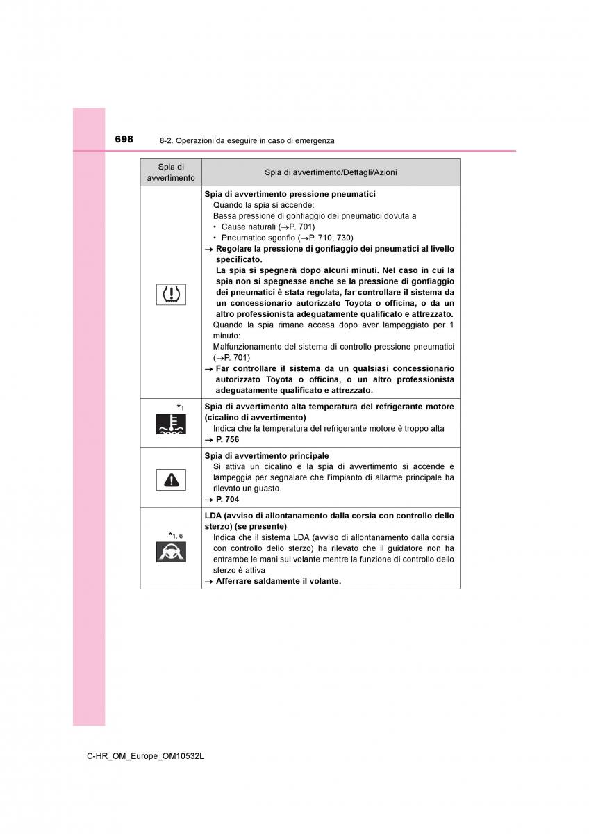 Toyota C HR manuale del proprietario / page 698