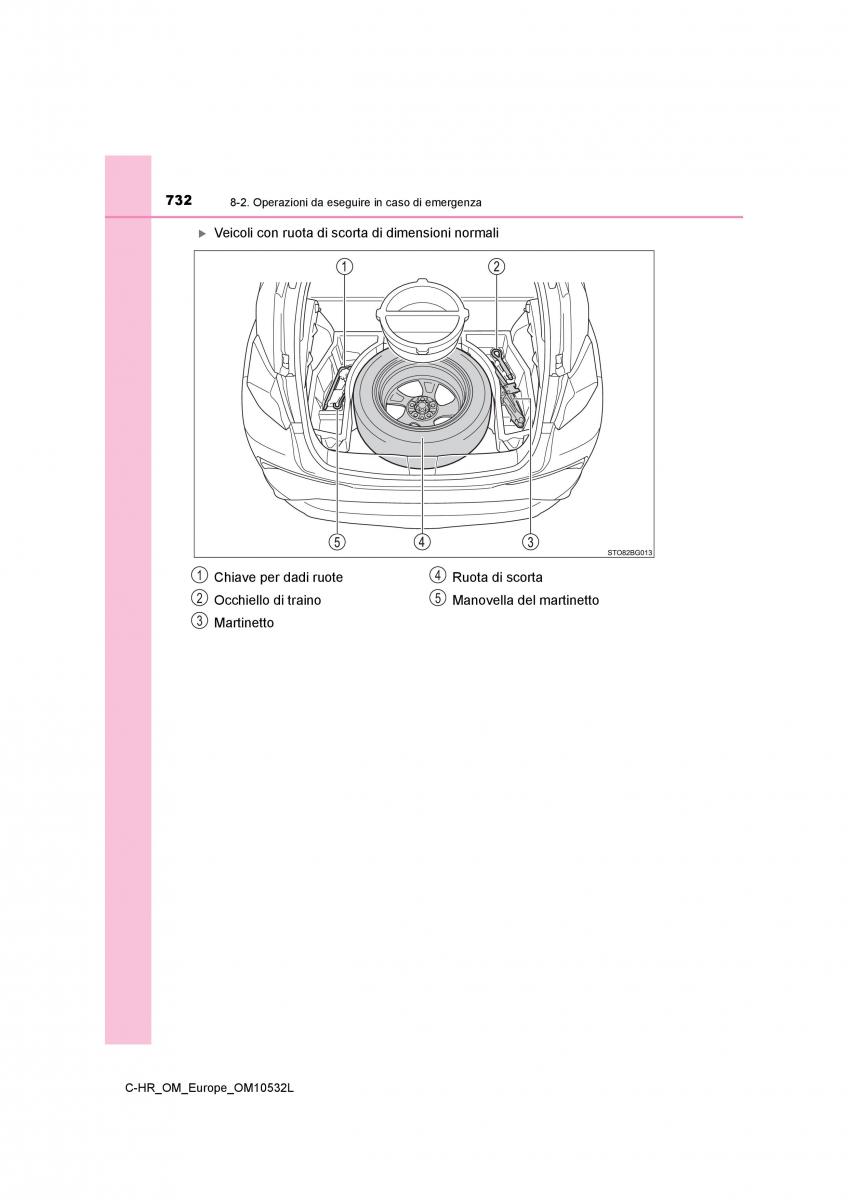 Toyota C HR manuale del proprietario / page 732