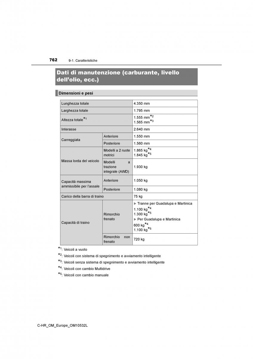 Toyota C HR manuale del proprietario / page 762