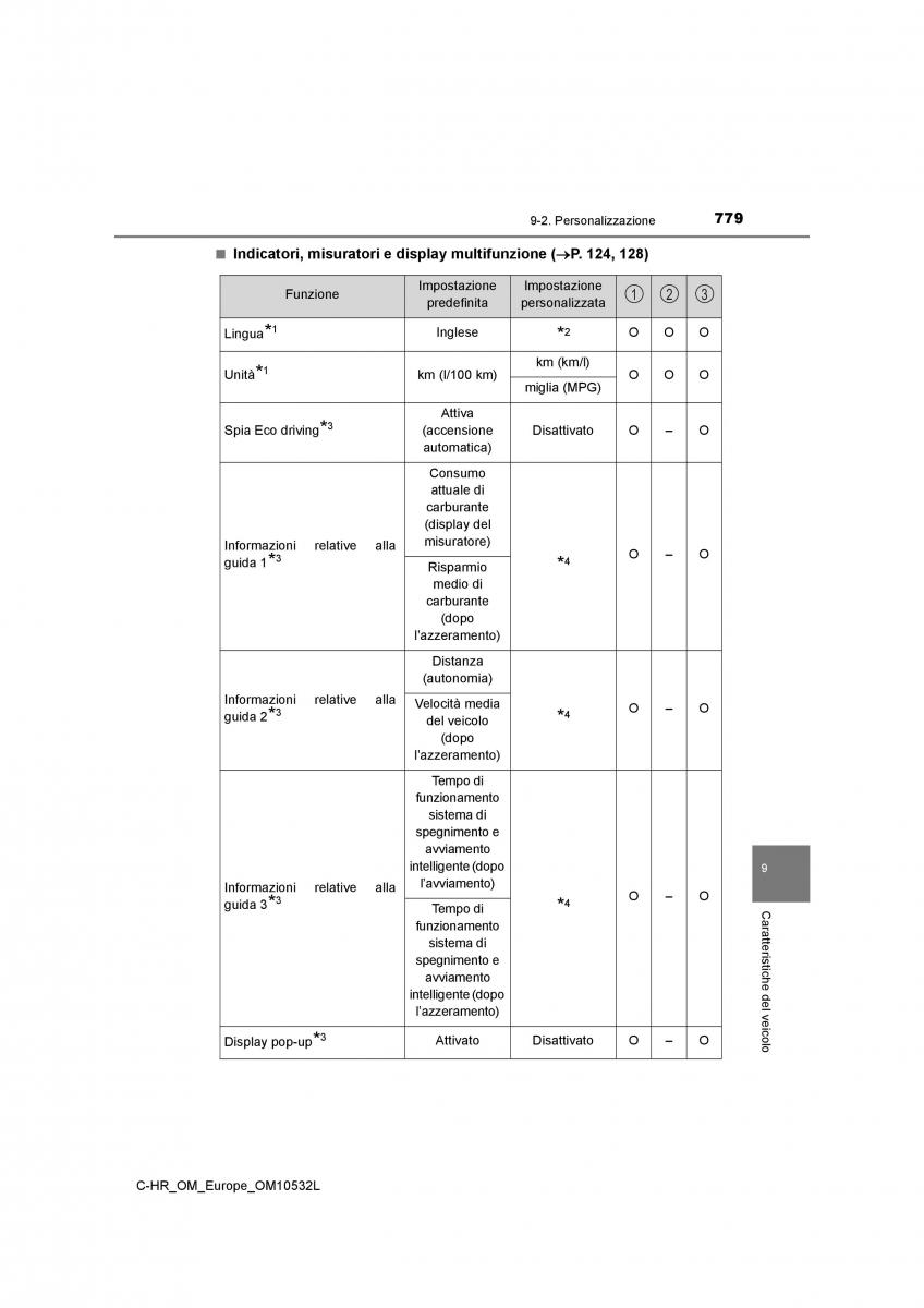 Toyota C HR manuale del proprietario / page 779