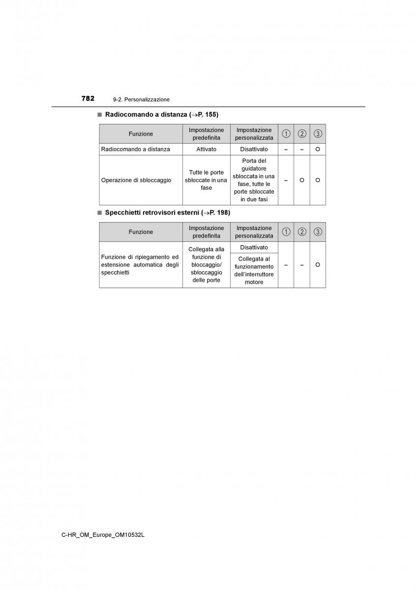 Toyota C HR manuale del proprietario / page 782