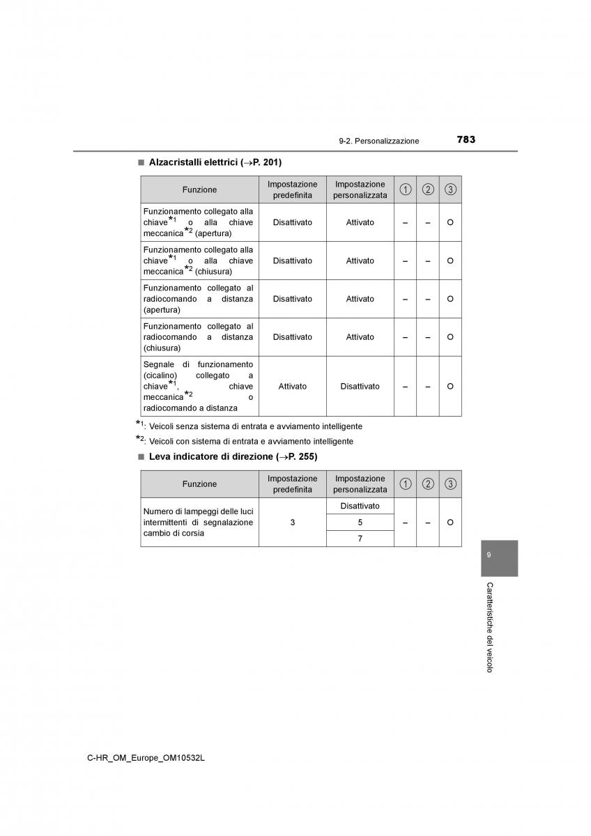 Toyota C HR manuale del proprietario / page 783