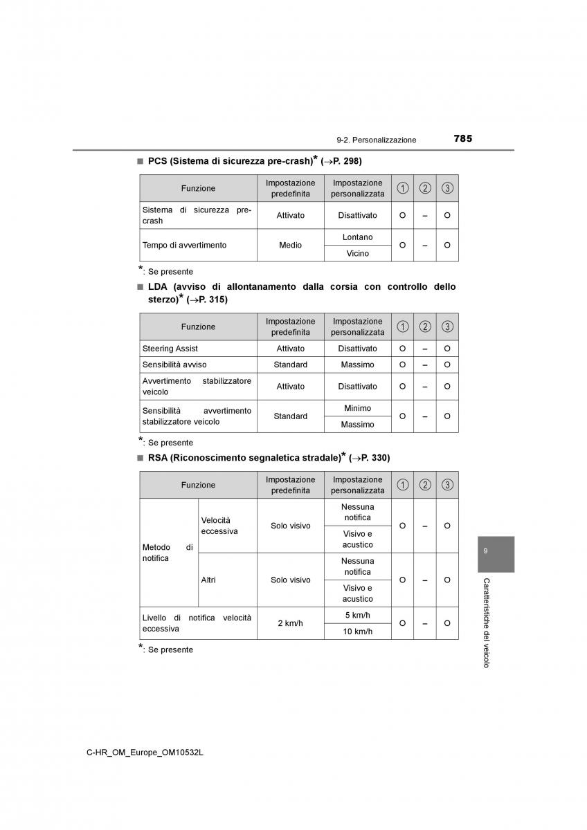 Toyota C HR manuale del proprietario / page 785