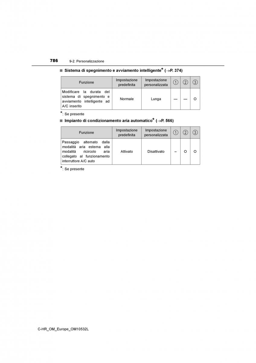 Toyota C HR manuale del proprietario / page 786