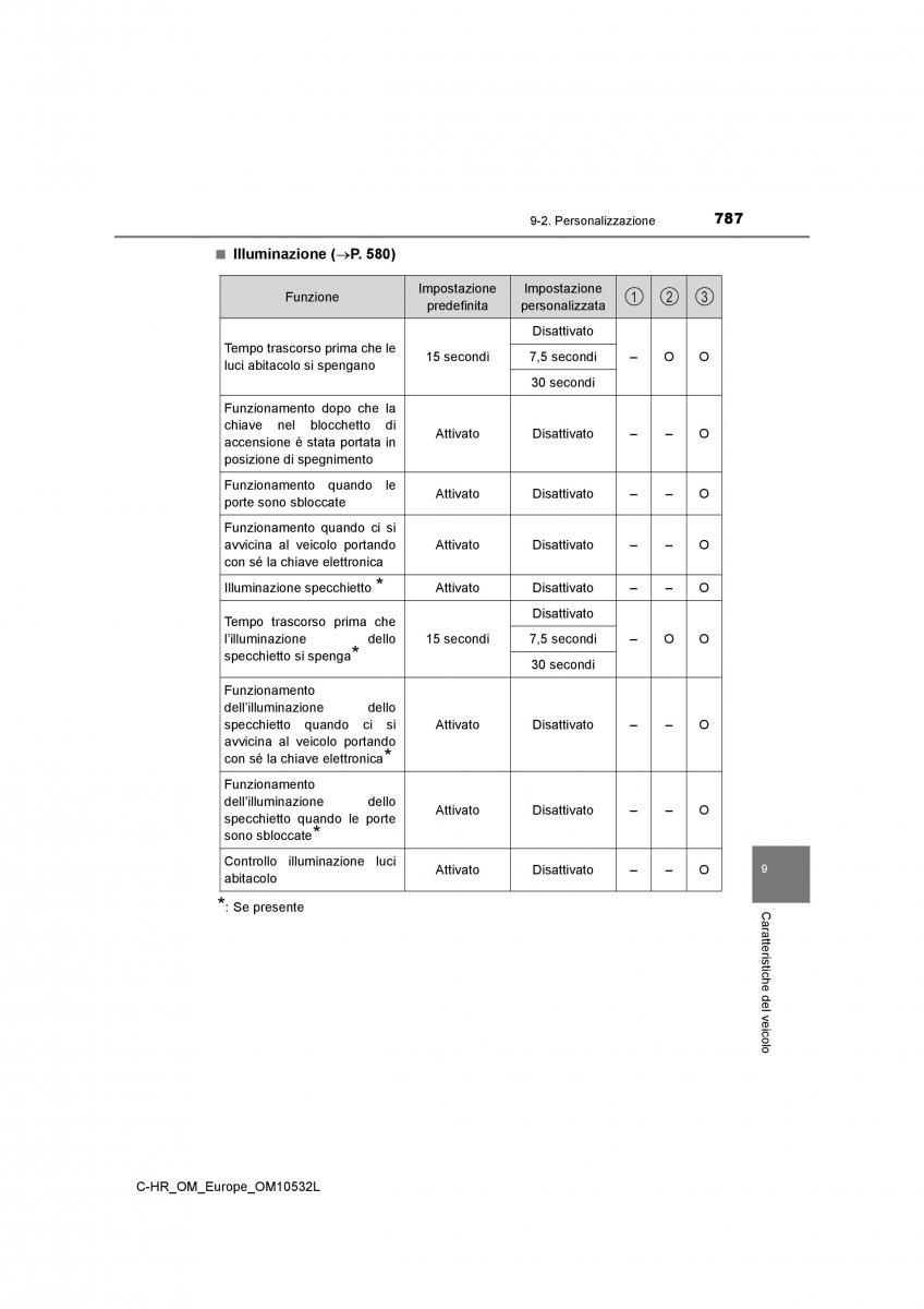 Toyota C HR manuale del proprietario / page 787