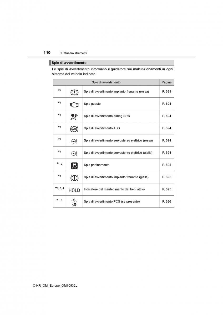 Toyota C HR manuale del proprietario / page 110