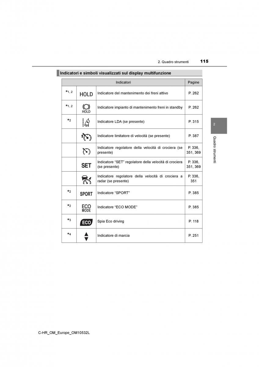 Toyota C HR manuale del proprietario / page 115