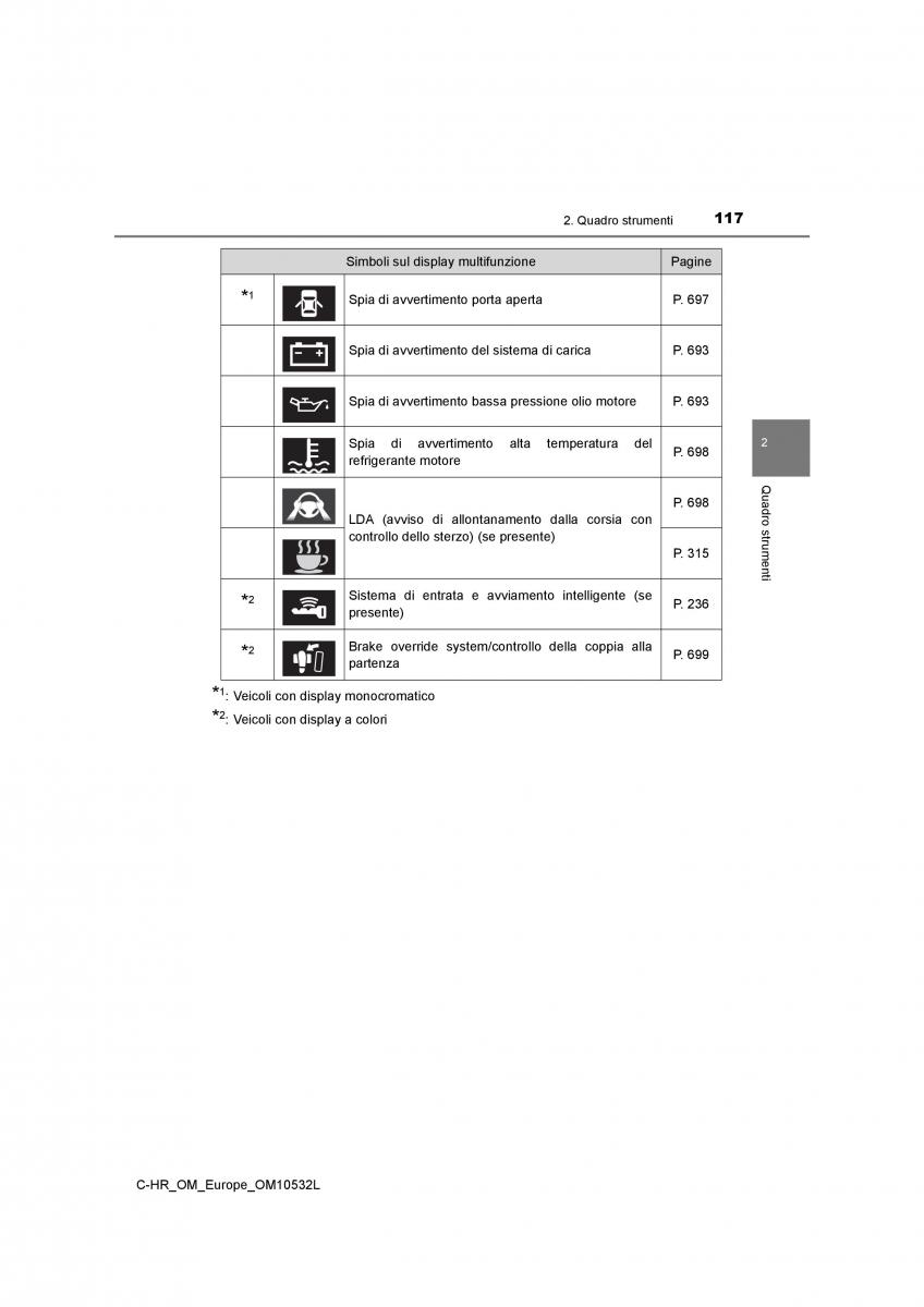 Toyota C HR manuale del proprietario / page 117