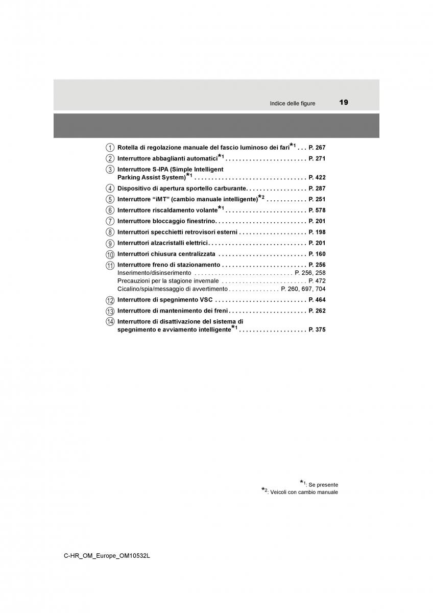 Toyota C HR manuale del proprietario / page 19