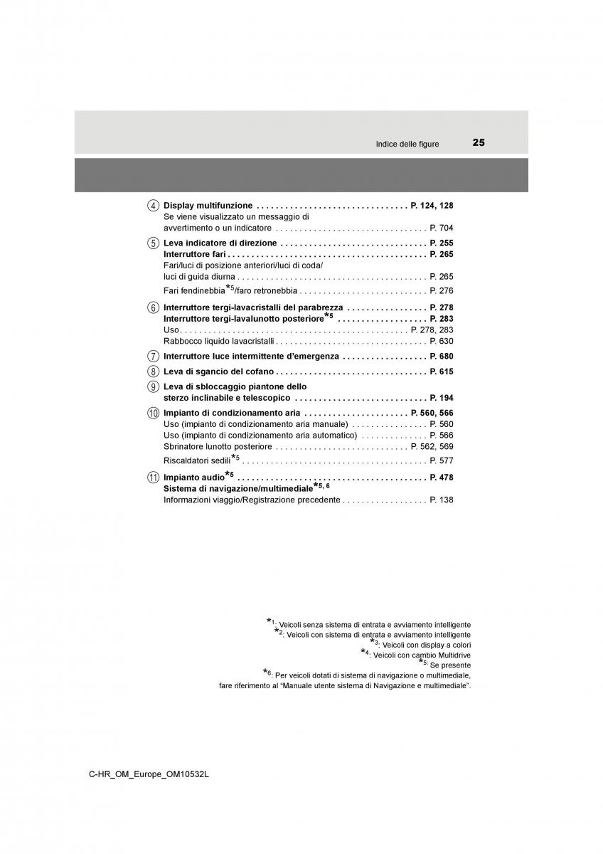 Toyota C HR manuale del proprietario / page 25