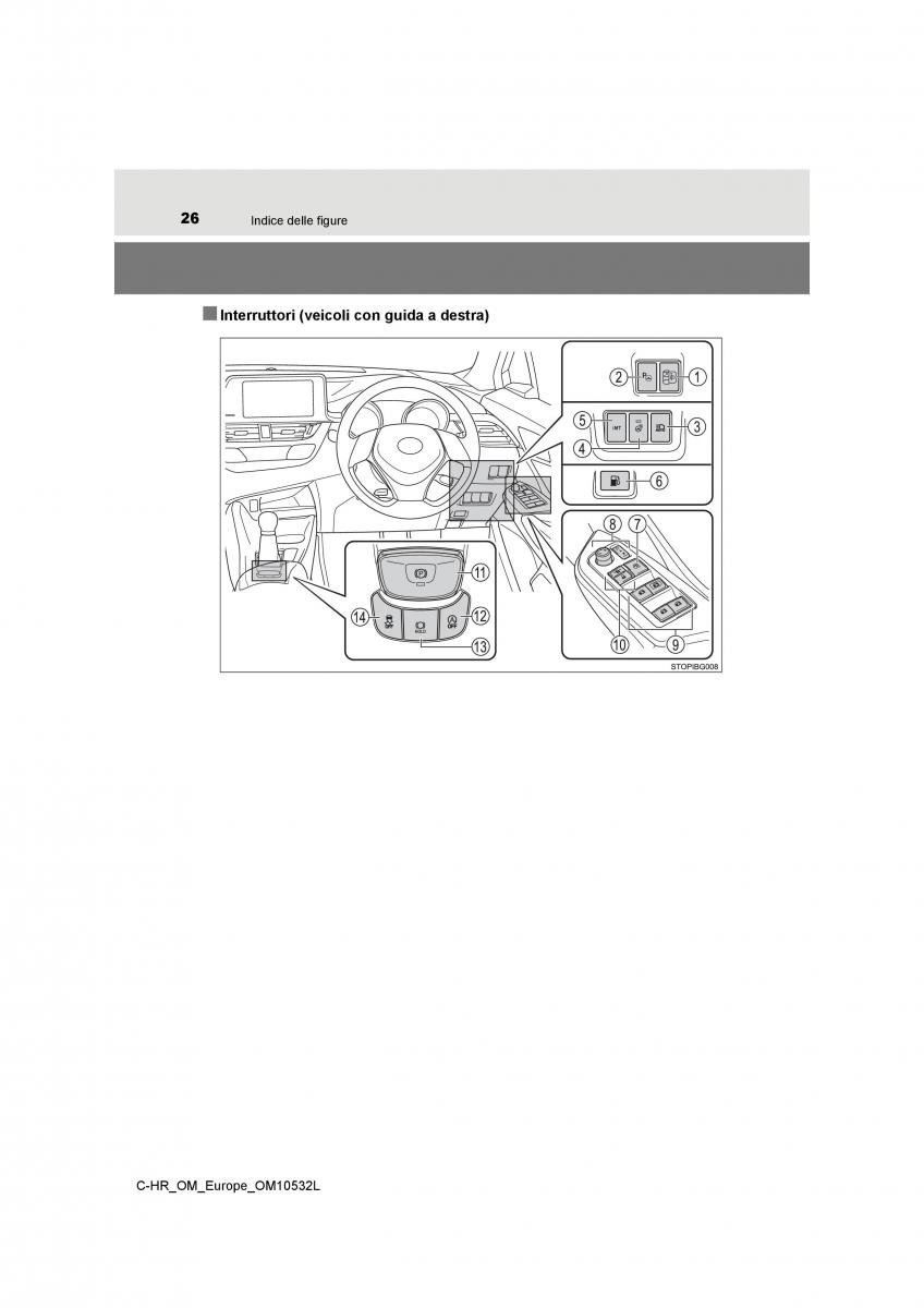 Toyota C HR manuale del proprietario / page 26