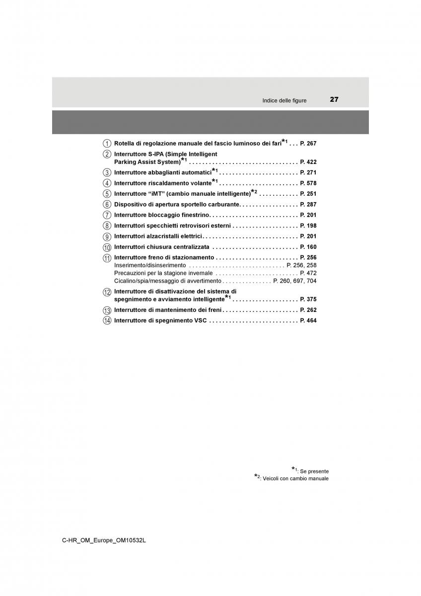 Toyota C HR manuale del proprietario / page 27