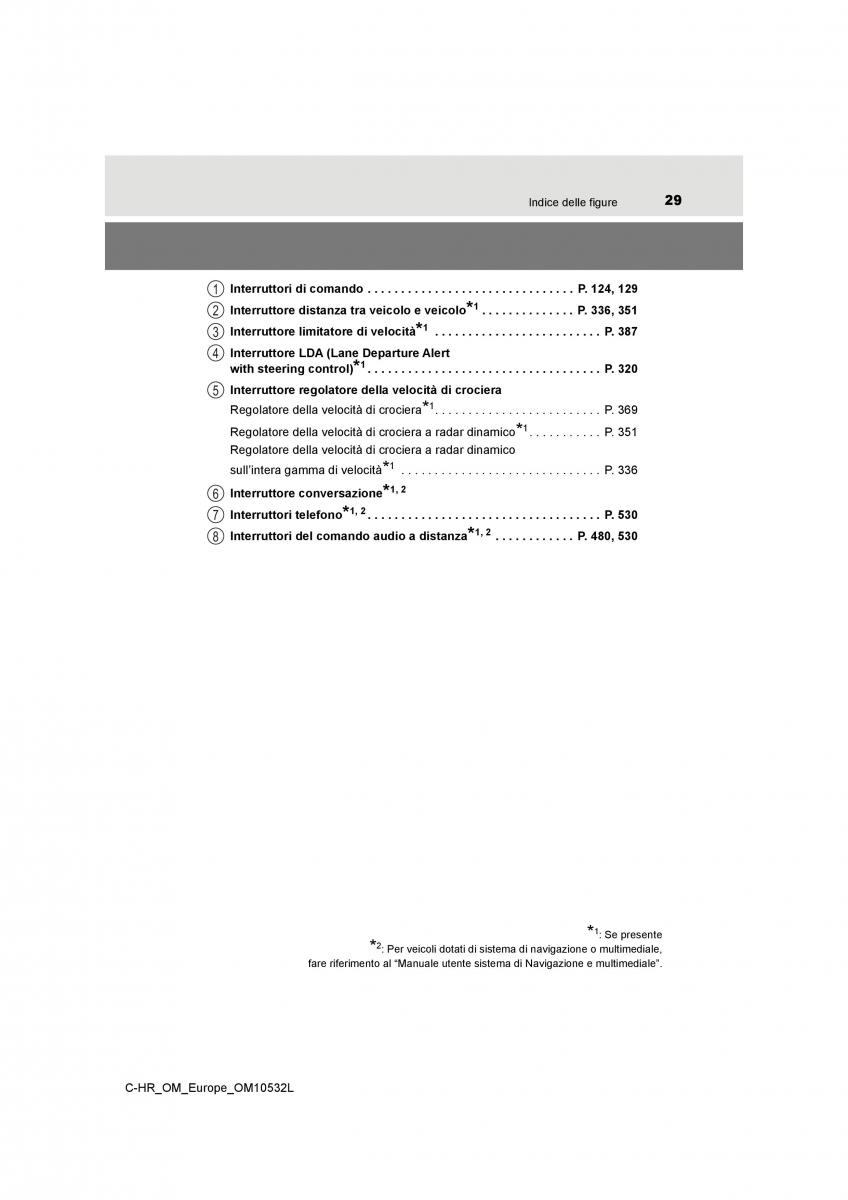 Toyota C HR manuale del proprietario / page 29