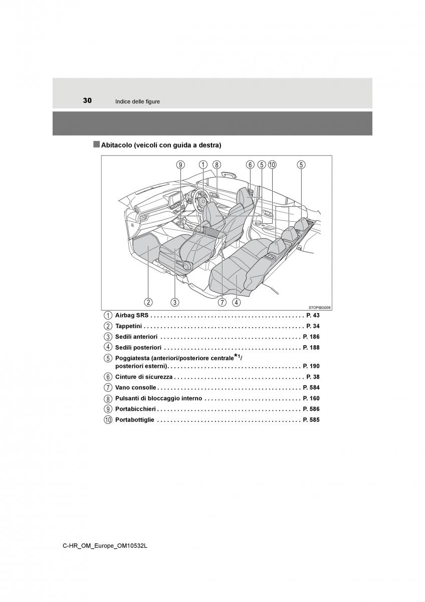 Toyota C HR manuale del proprietario / page 30