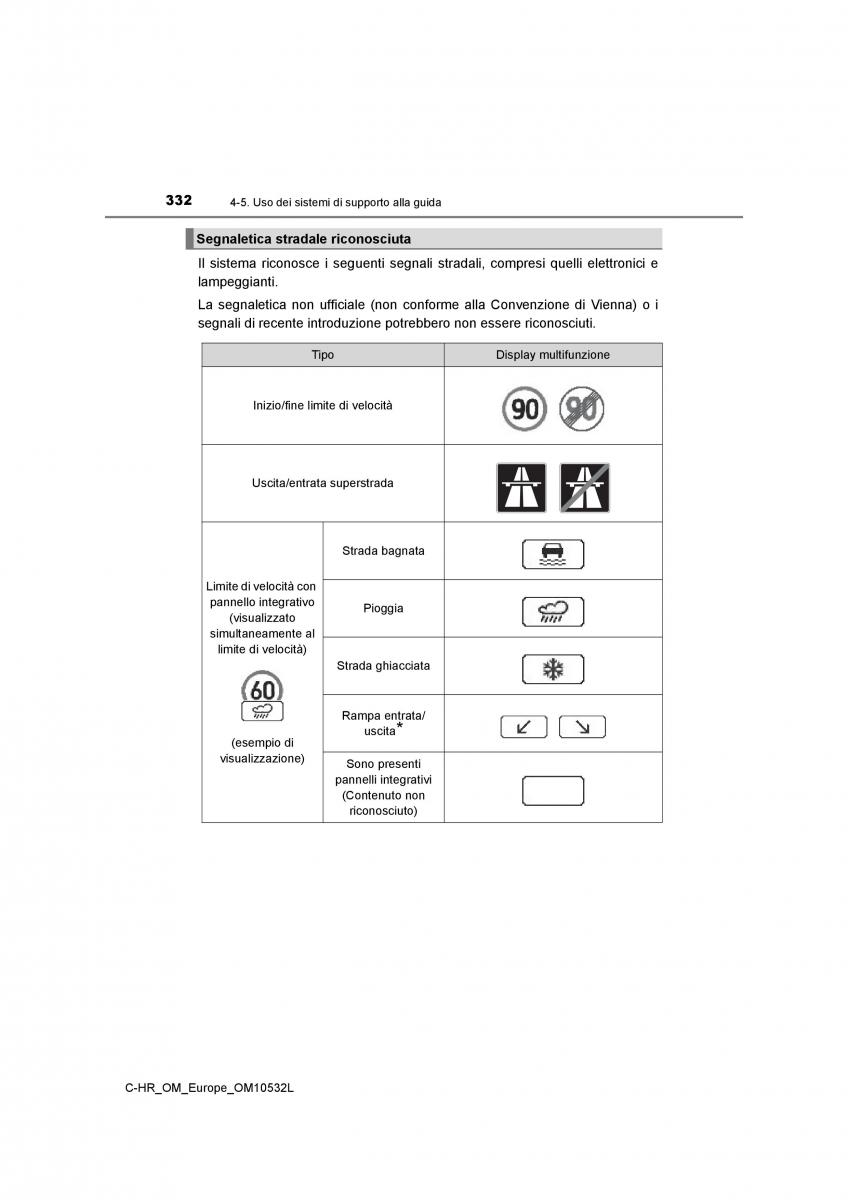 Toyota C HR manuale del proprietario / page 332