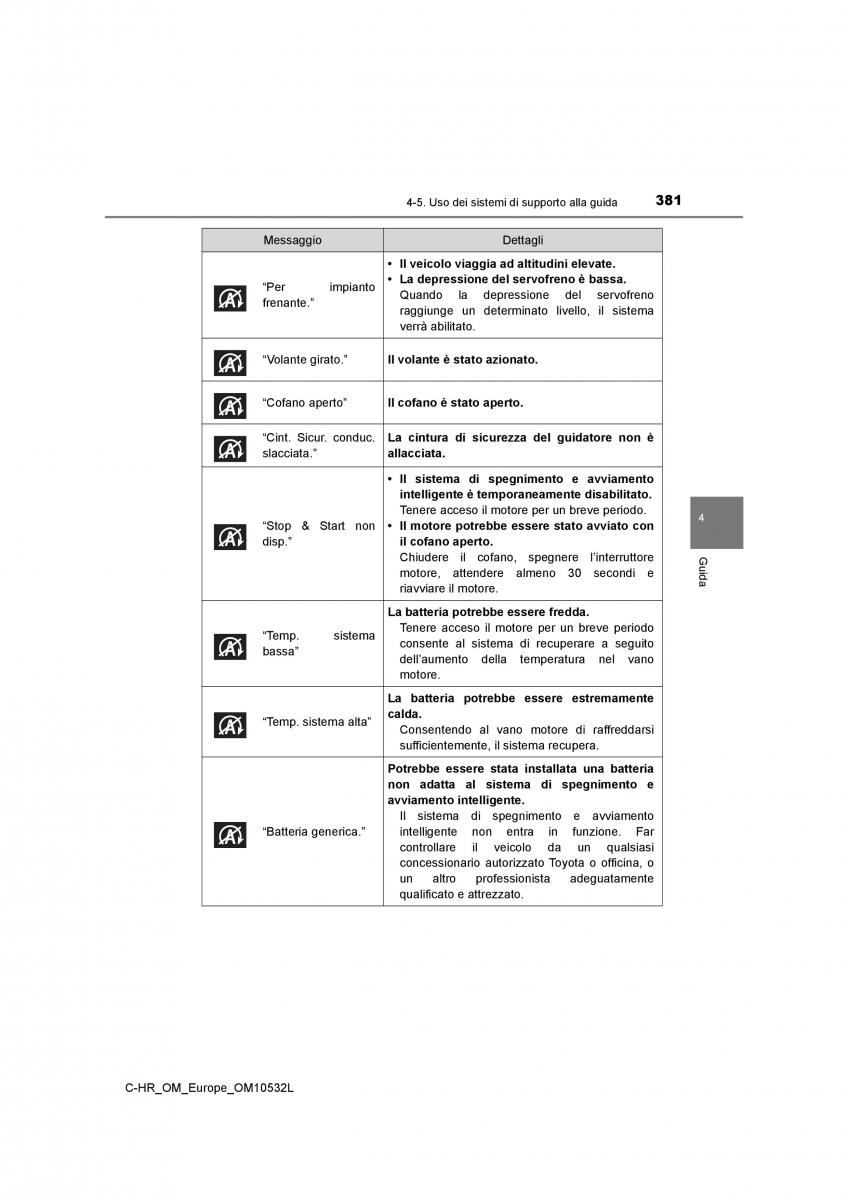 Toyota C HR manuale del proprietario / page 381