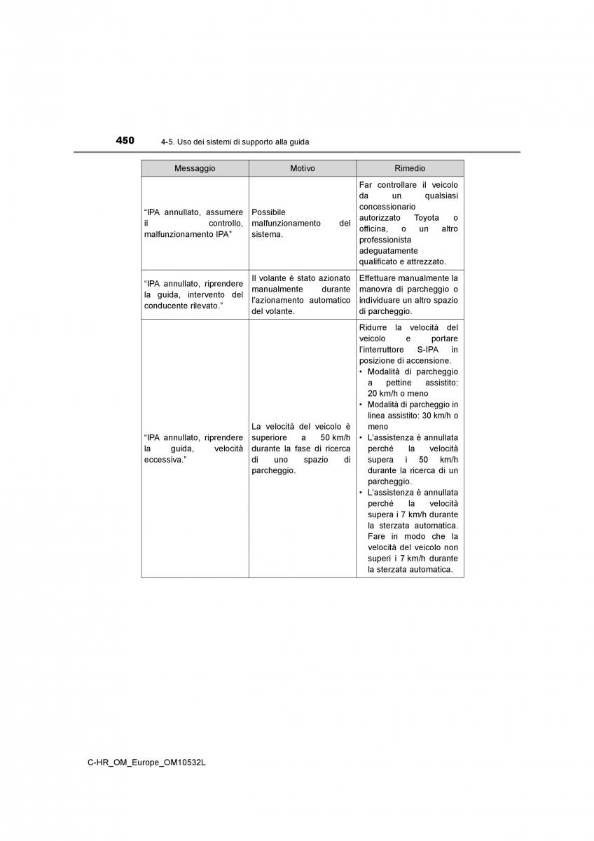 Toyota C HR manuale del proprietario / page 450