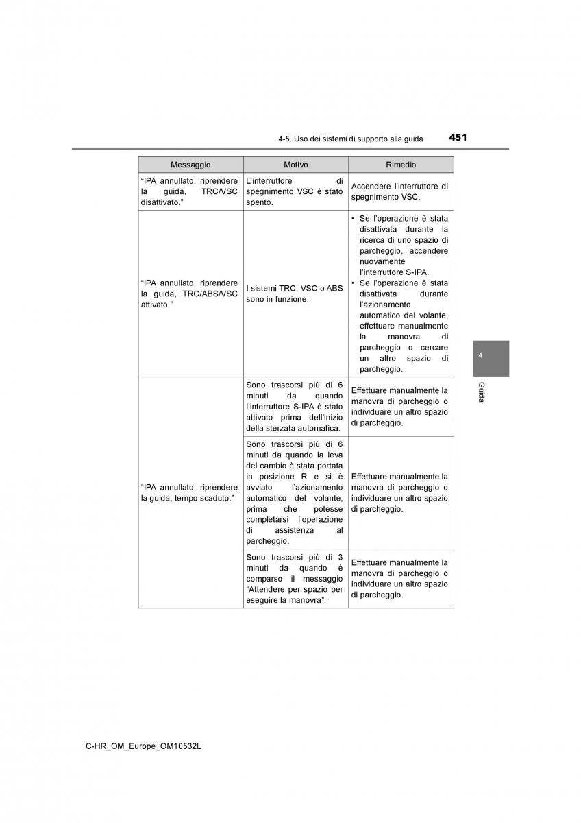 Toyota C HR manuale del proprietario / page 451