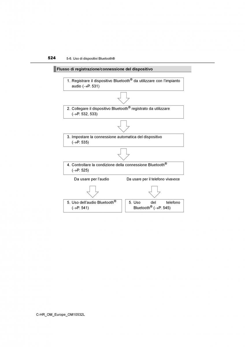 Toyota C HR manuale del proprietario / page 524