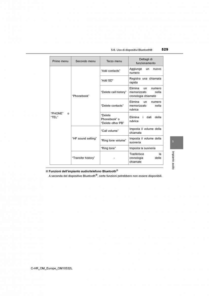 Toyota C HR manuale del proprietario / page 529