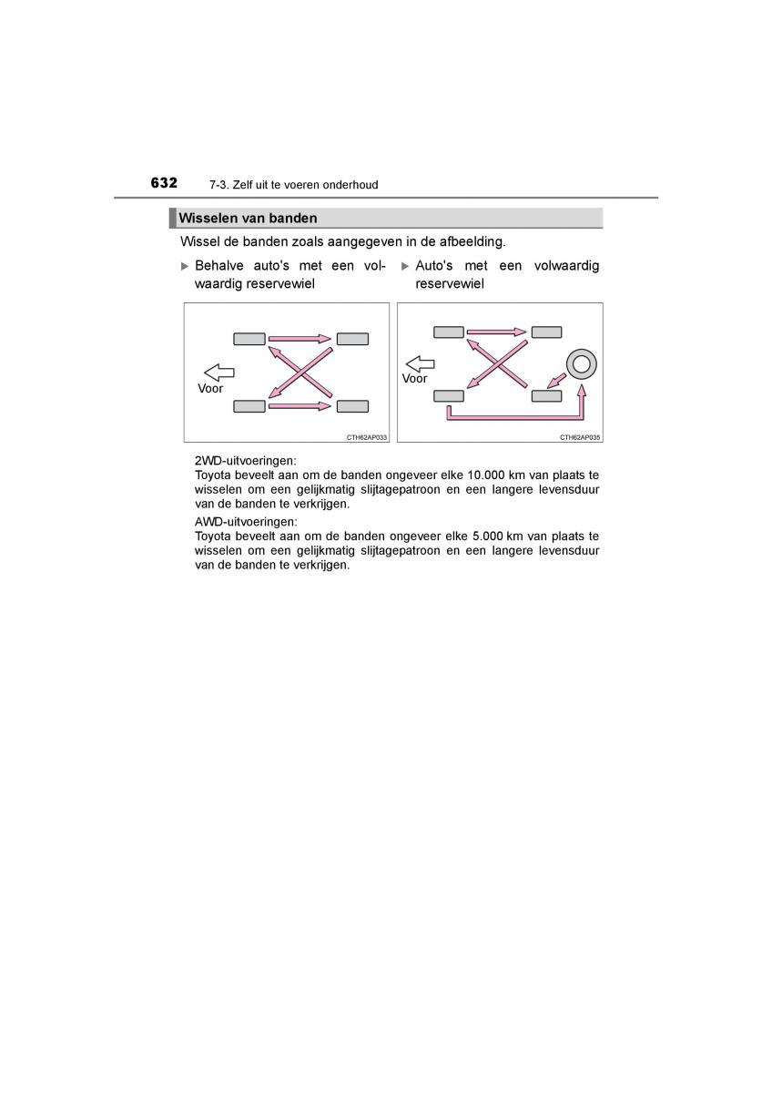 Toyota C HR handleiding / page 632