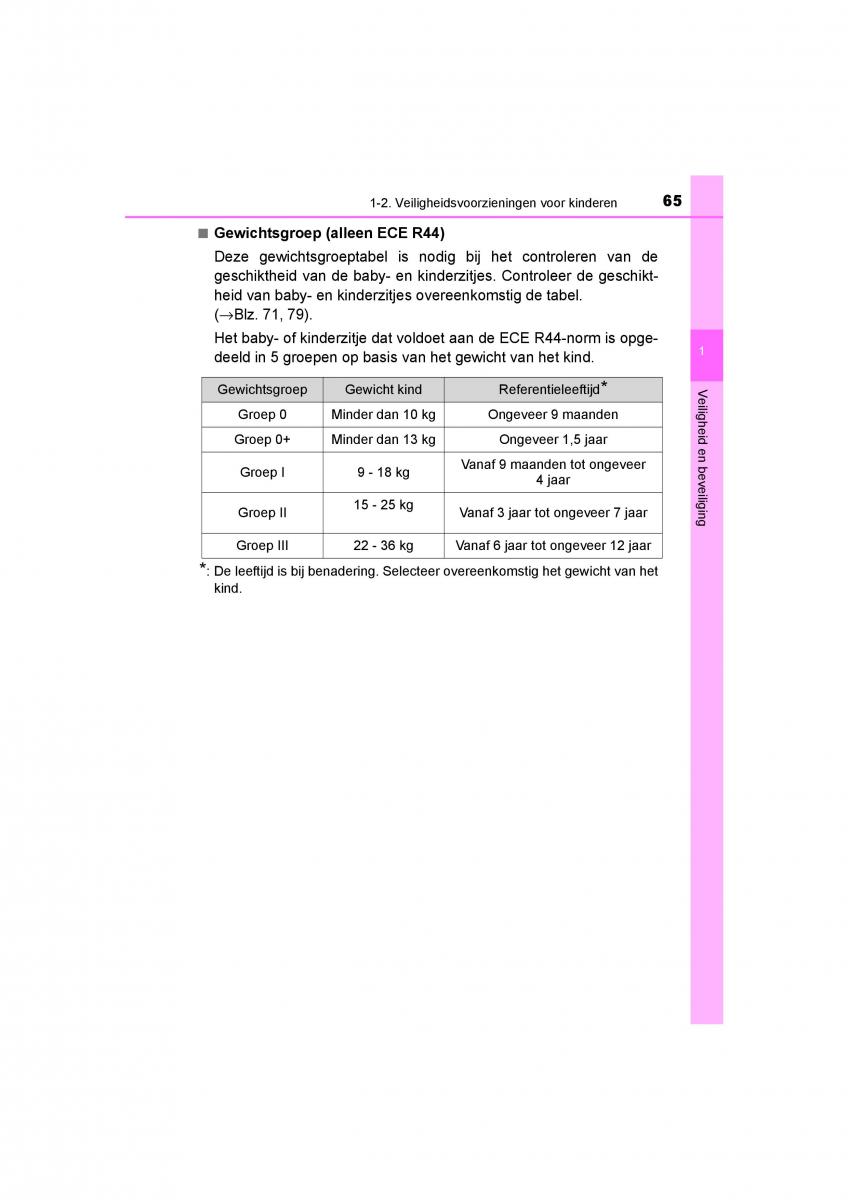 Toyota C HR handleiding / page 65