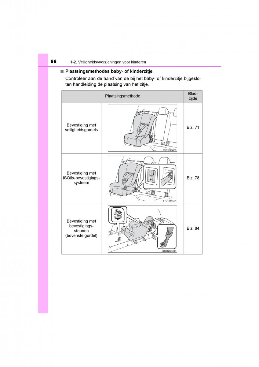 Toyota C HR handleiding / page 66