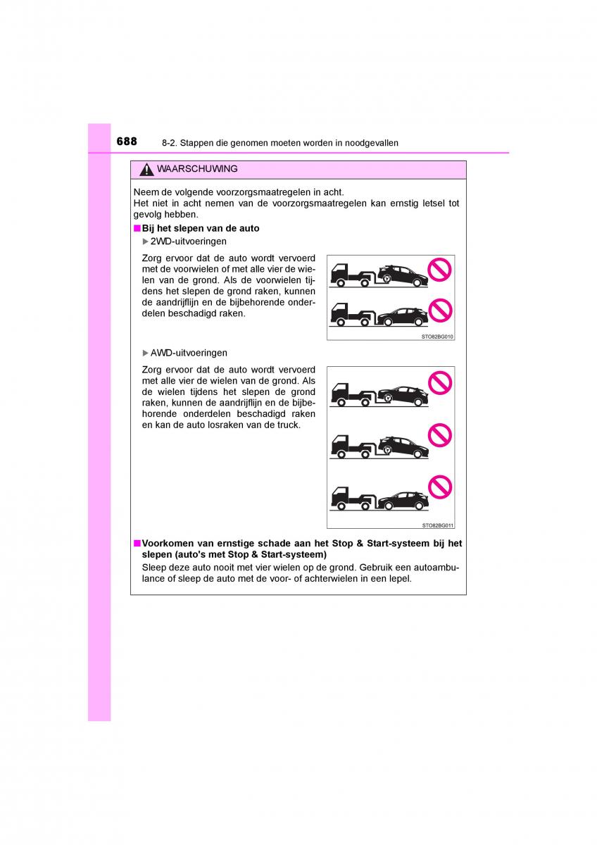 Toyota C HR handleiding / page 688