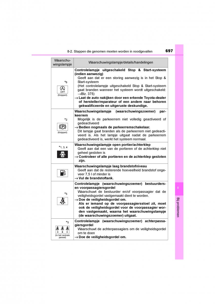 Toyota C HR handleiding / page 697