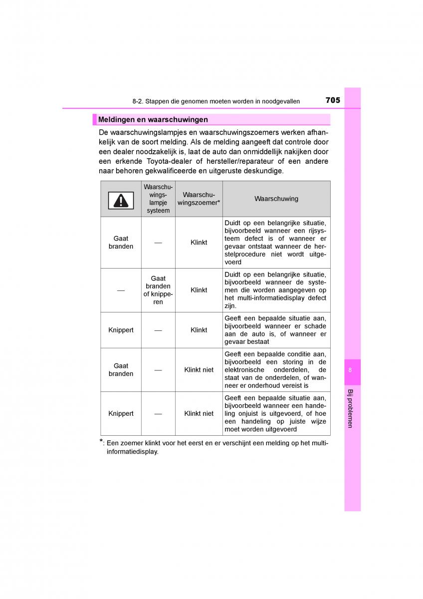 Toyota C HR handleiding / page 705