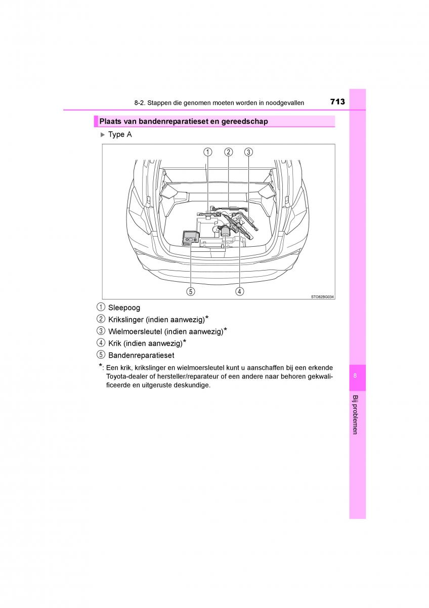 Toyota C HR handleiding / page 713