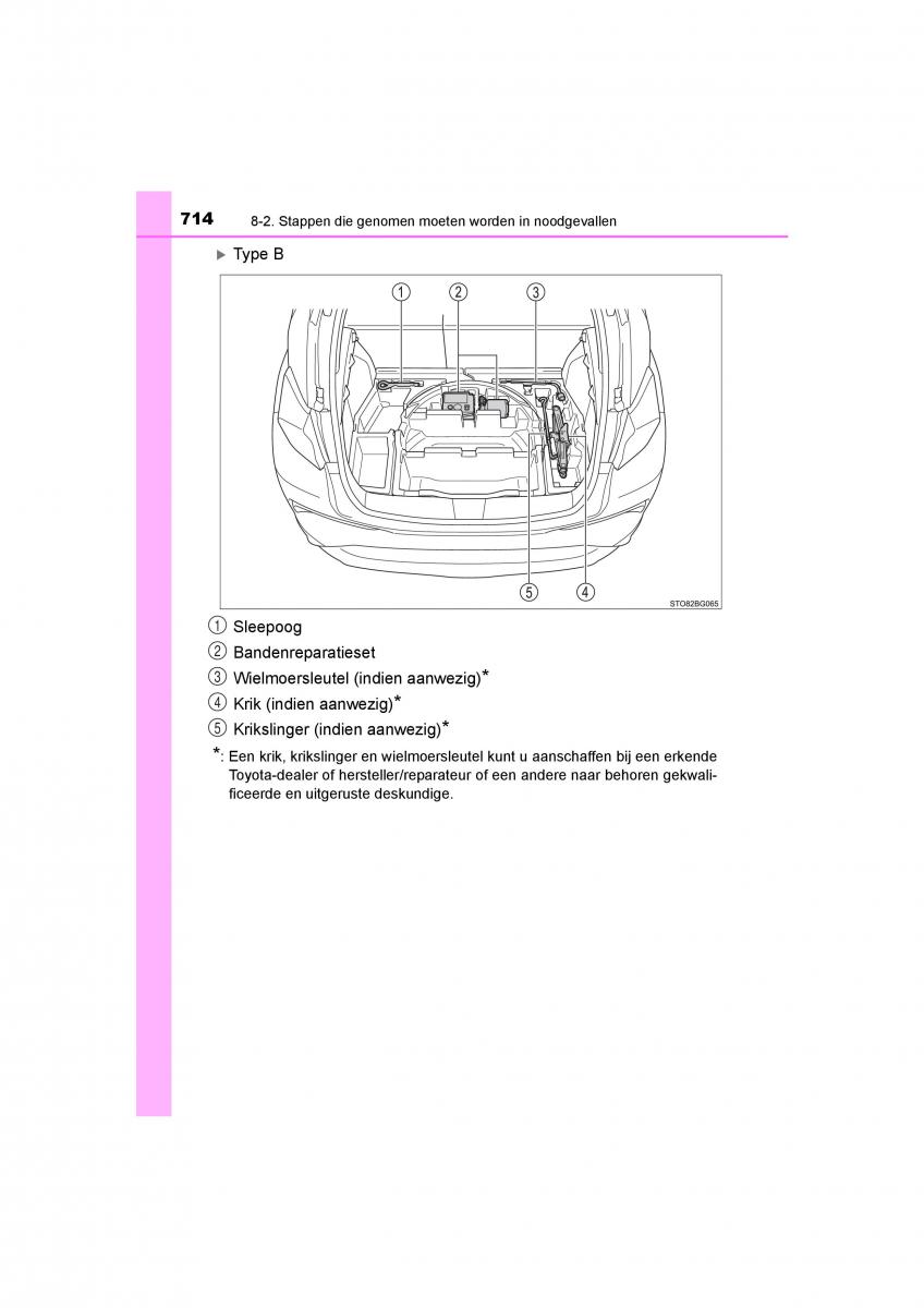 Toyota C HR handleiding / page 714