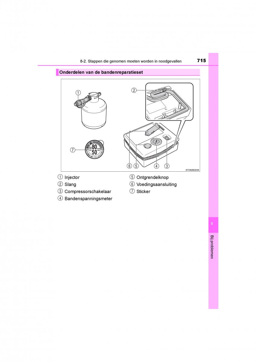 Toyota C HR handleiding / page 715