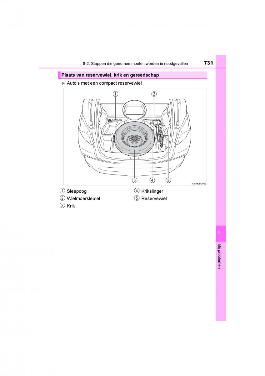 Toyota C HR handleiding / page 731