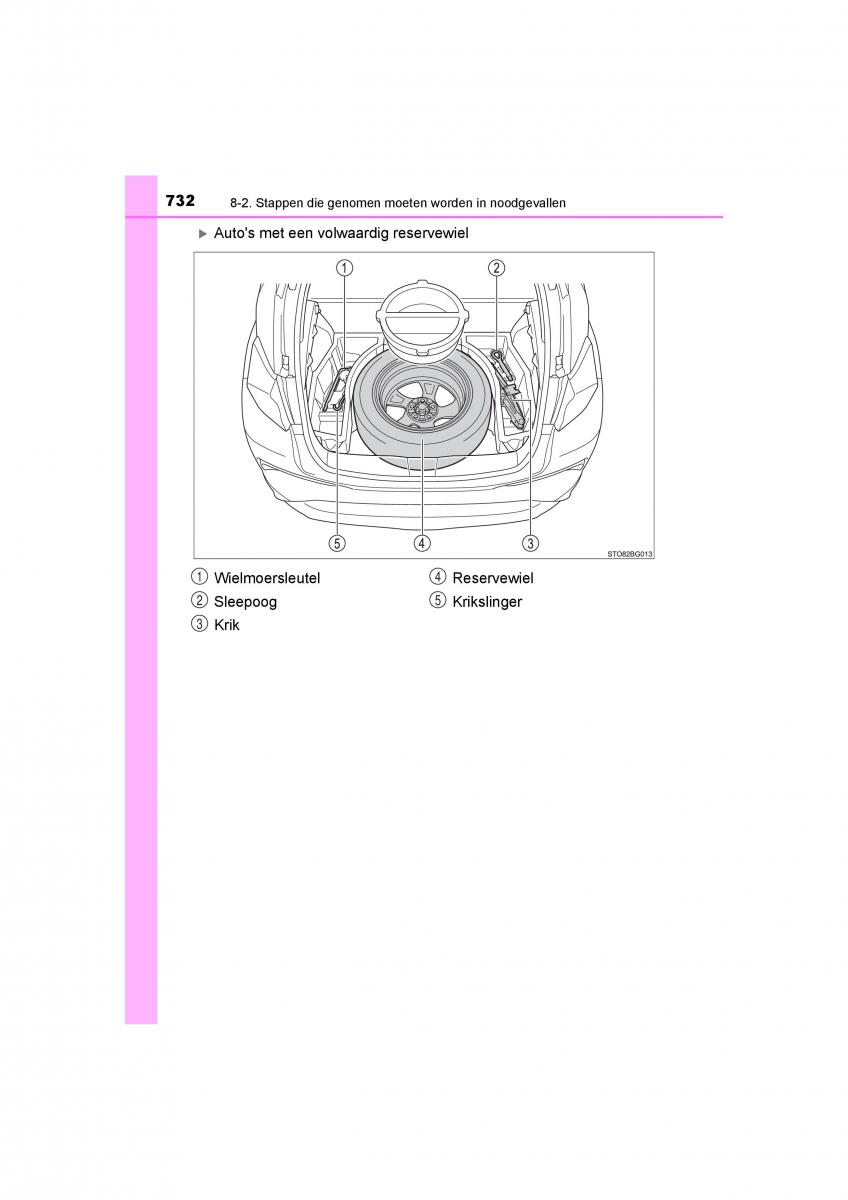 Toyota C HR handleiding / page 732