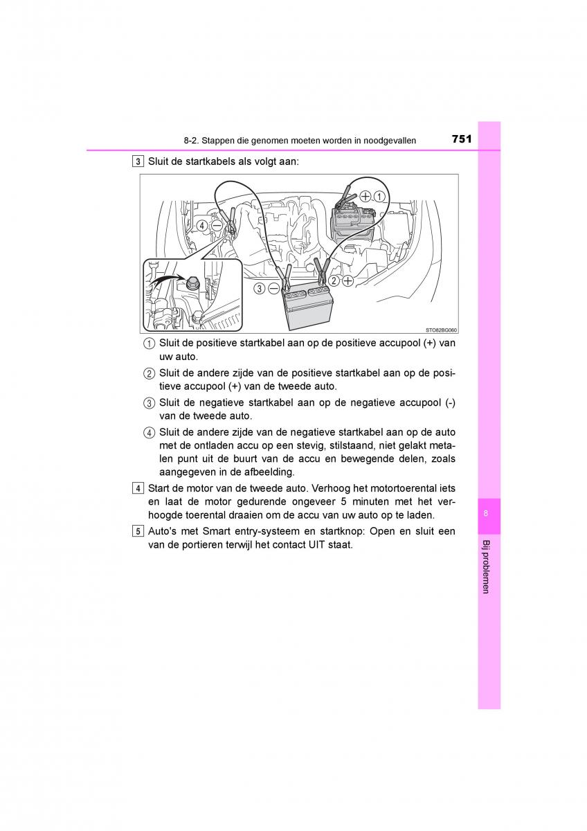 Toyota C HR handleiding / page 751