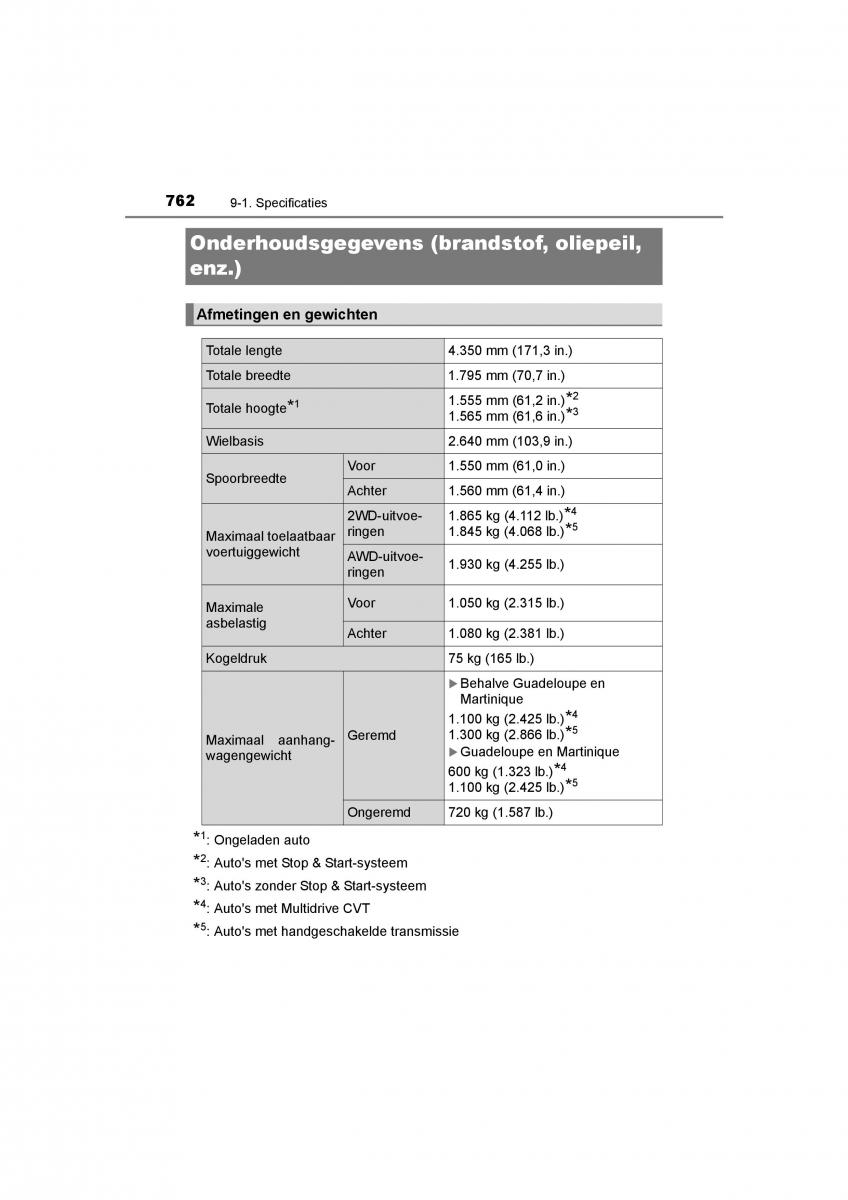 Toyota C HR handleiding / page 762