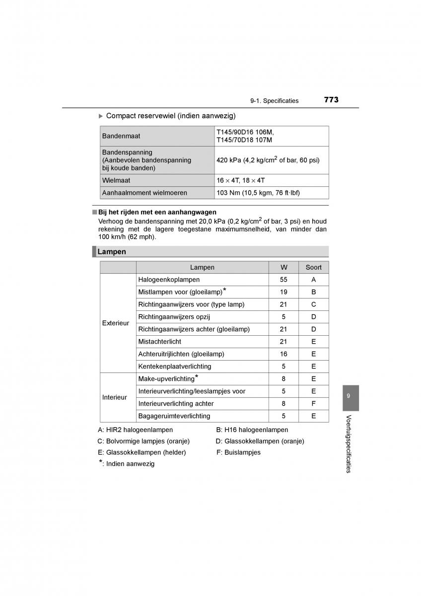 Toyota C HR handleiding / page 773