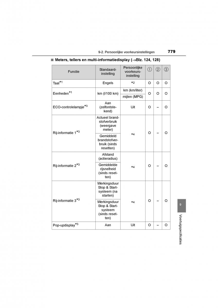 Toyota C HR handleiding / page 779