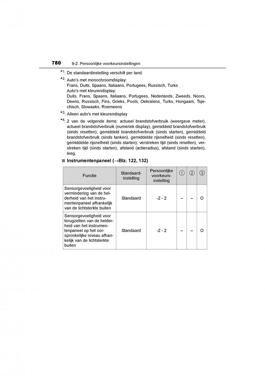 Toyota C HR handleiding / page 780