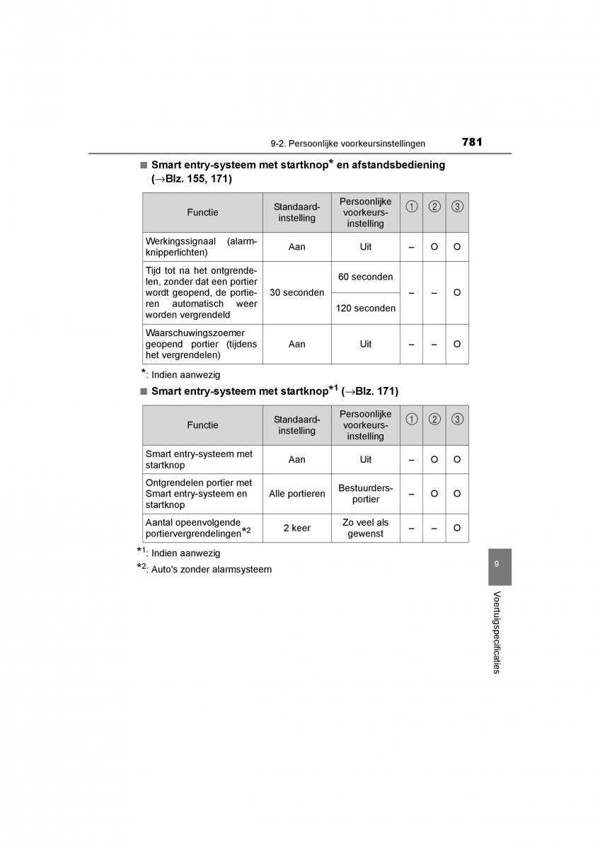 Toyota C HR handleiding / page 781