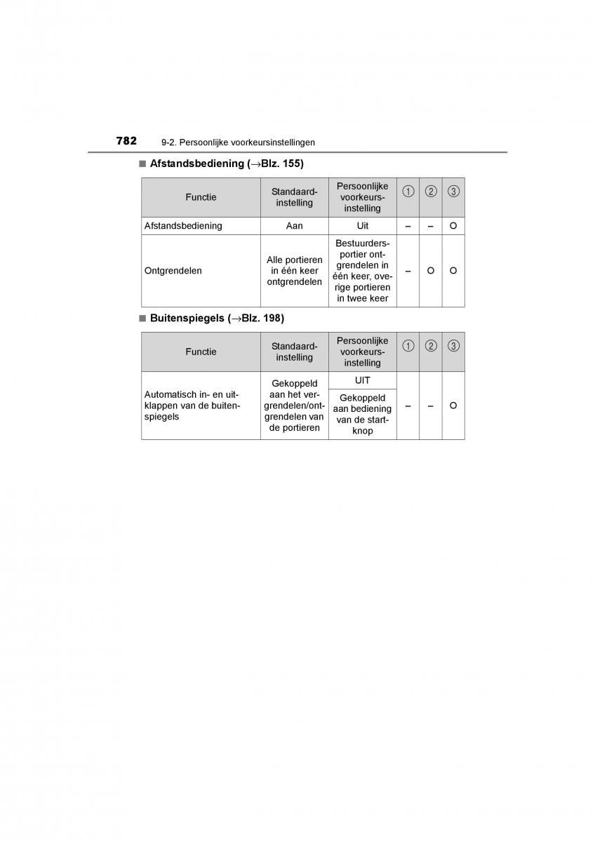 Toyota C HR handleiding / page 782