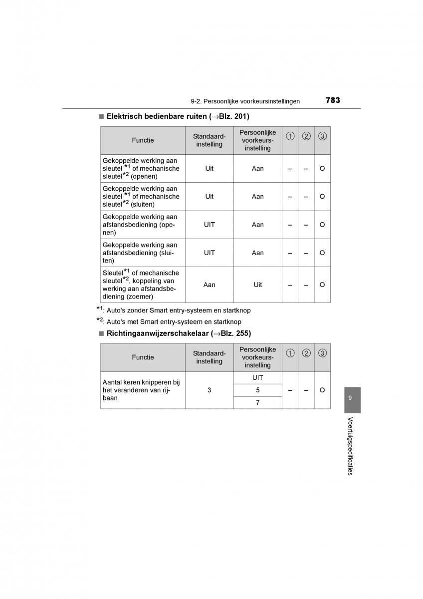 Toyota C HR handleiding / page 783