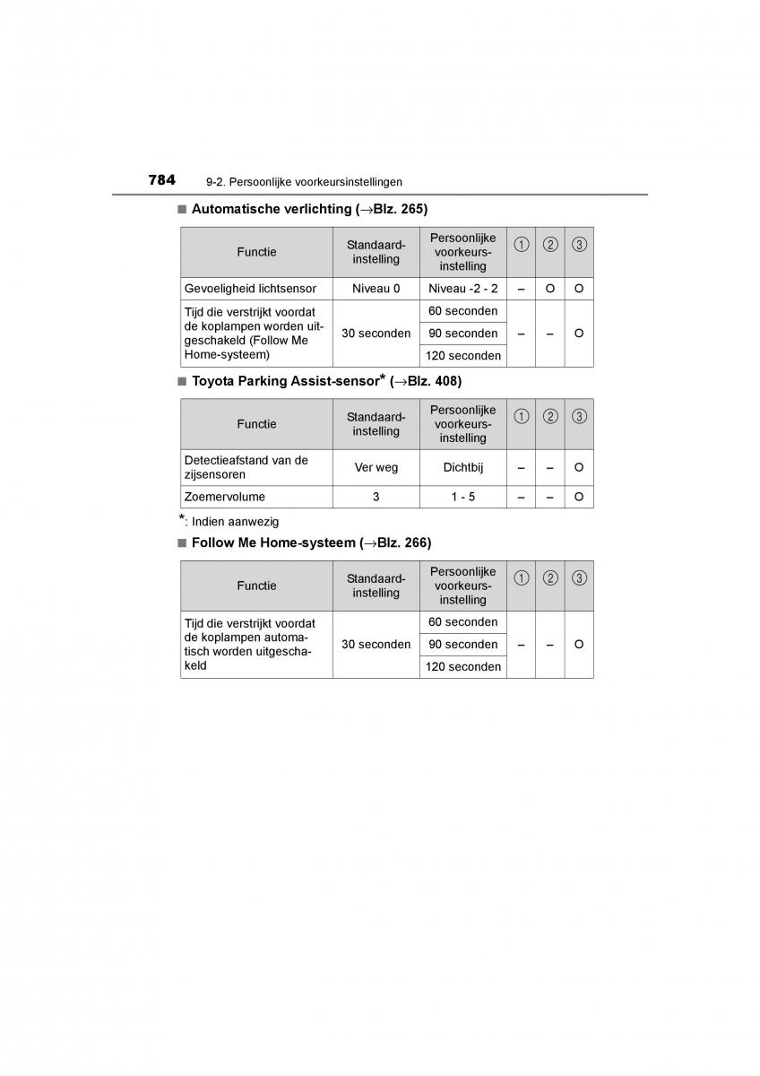 Toyota C HR handleiding / page 784