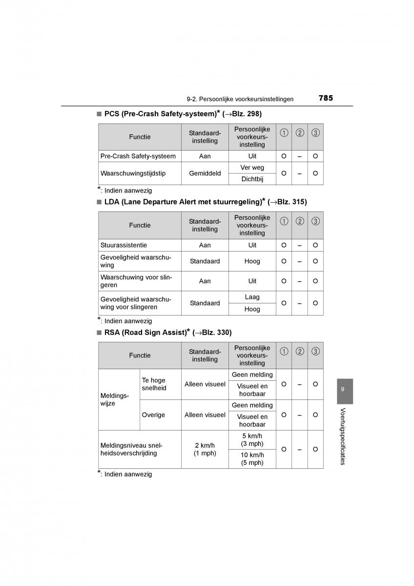 Toyota C HR handleiding / page 785