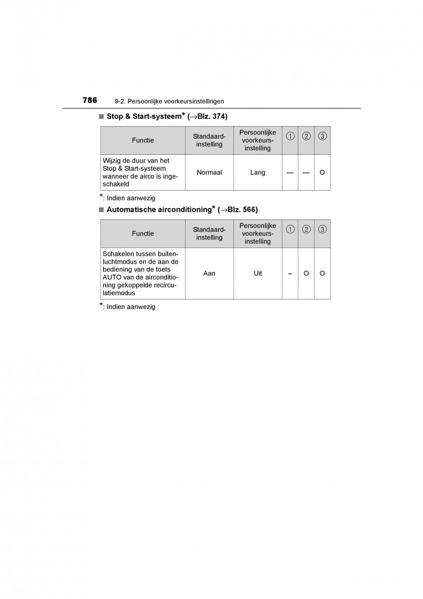 Toyota C HR handleiding / page 786