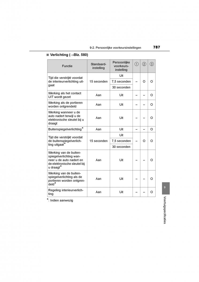 Toyota C HR handleiding / page 787