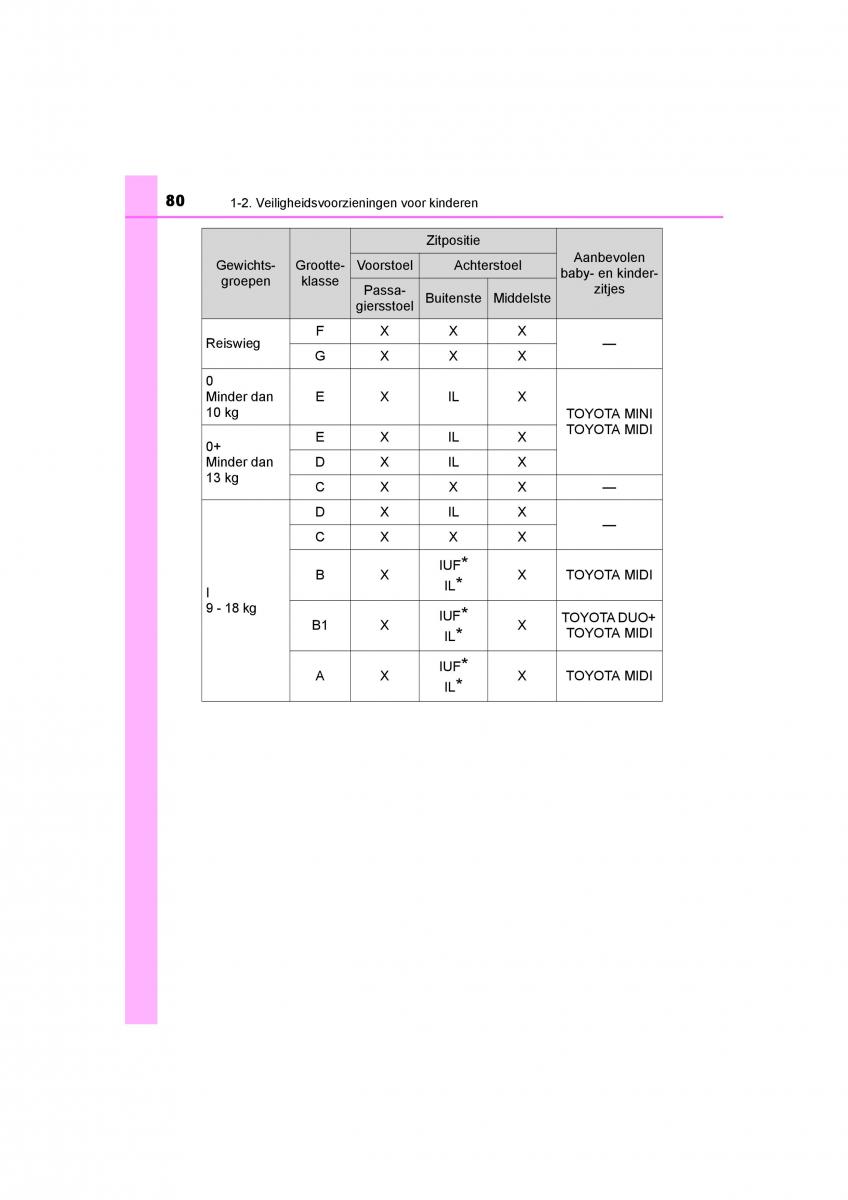 Toyota C HR handleiding / page 80